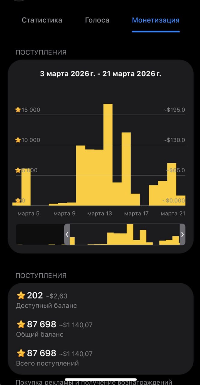 Кейс 1 — участник приватки