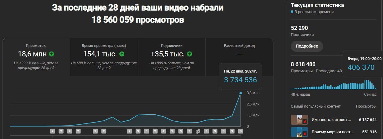 18.6М за 28 дней